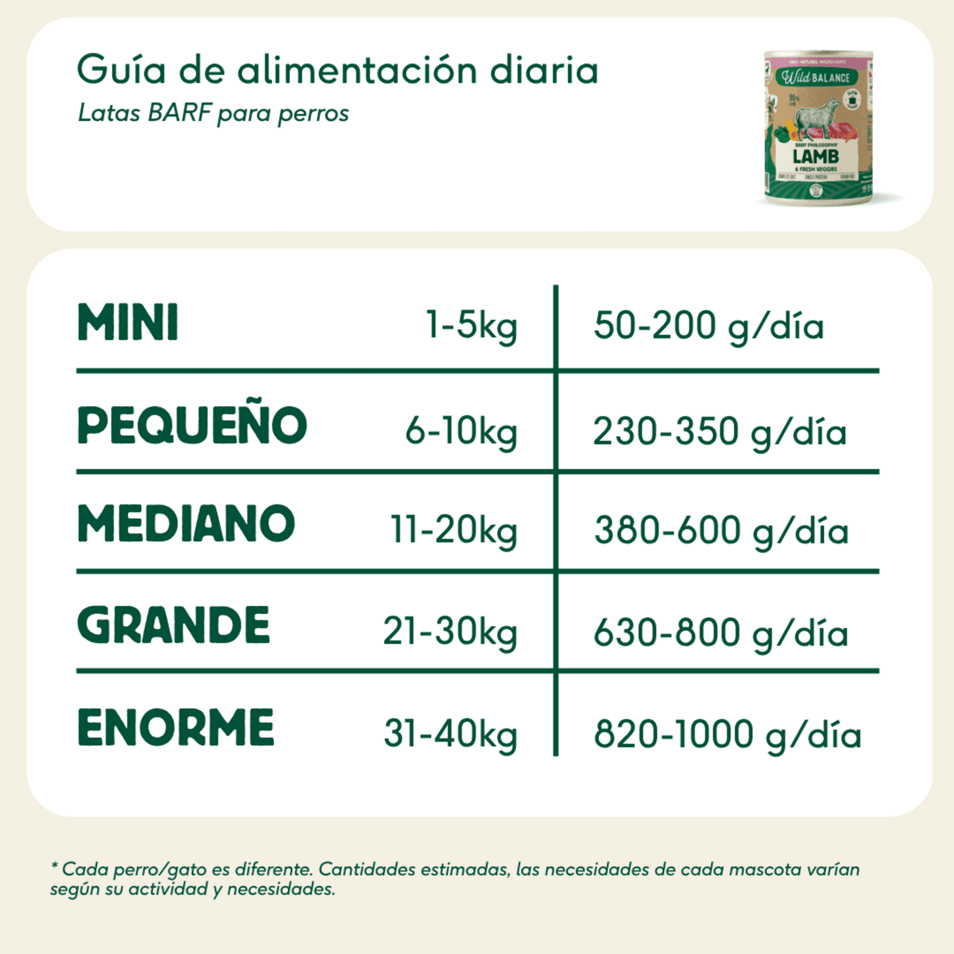 Lata de Cordero para perros 400g - Filosofía BARF - 4