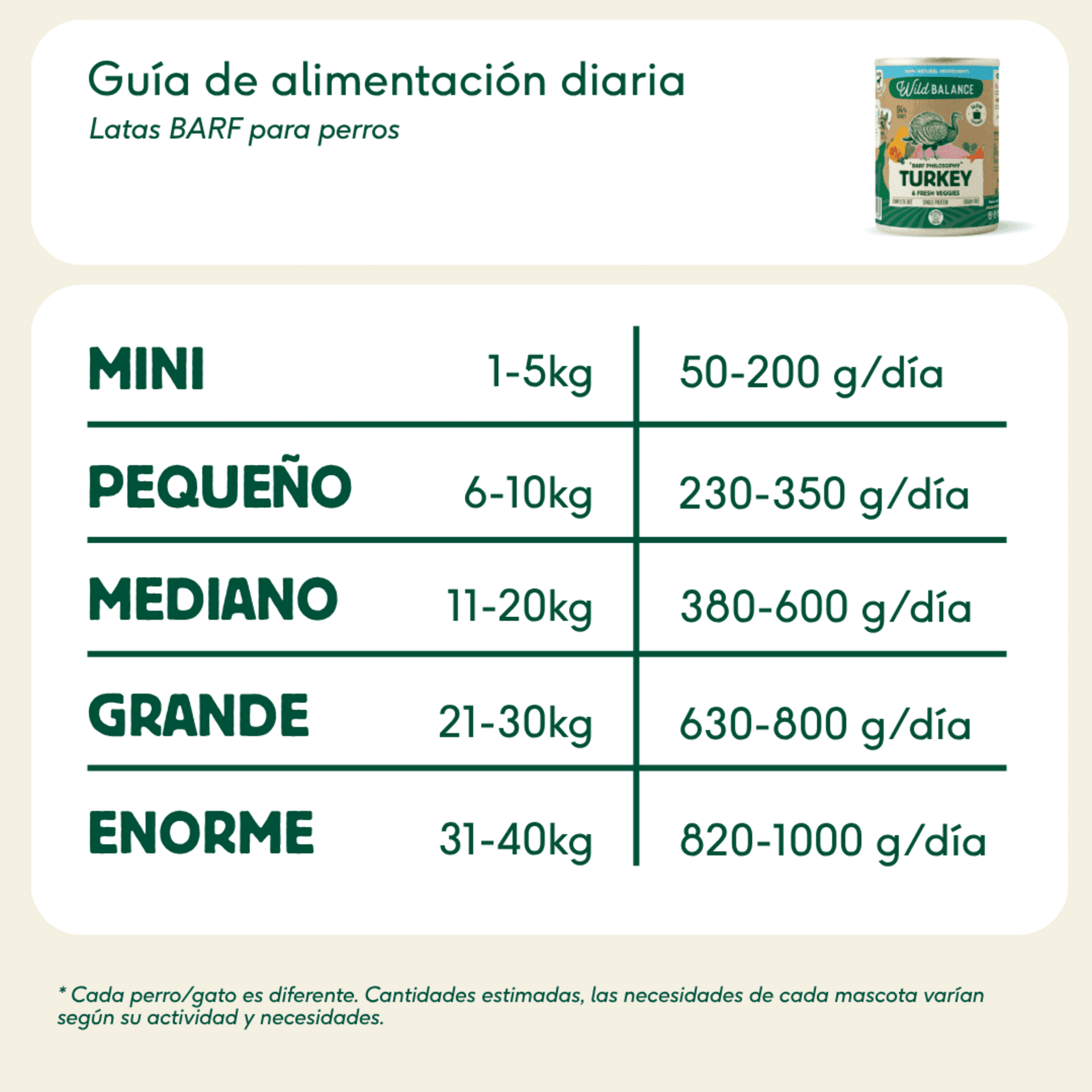 Lata de Pavo para perros 400g - Filosofía BARF - 4