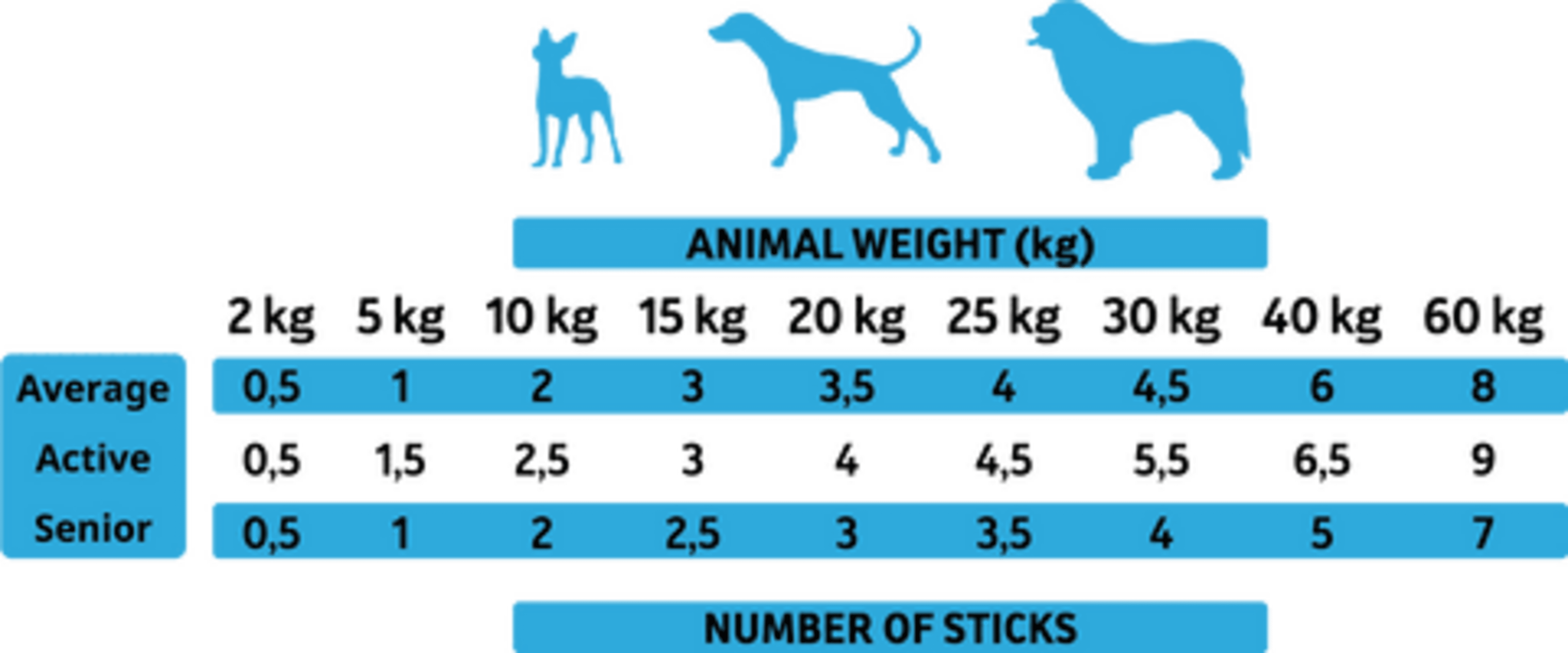 Alpha Spirit Snack Ristra de Pescado (16 barritas) para Perros - 2
